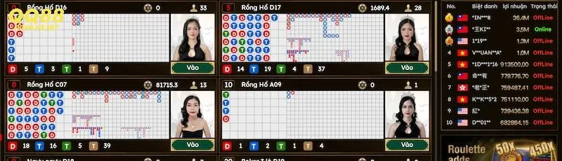 Rồng Hổ QQ88 – Siêu phẩm cá cược ăn khách hàng đầu
